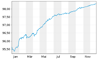 Chart Co&ouml;peratieve Rabobank U.A. MTN 2019(26) - 1 Year