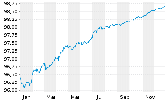 Chart Chorus Ltd. EO-Med.-Term Notes 2019(20/26) - 1 Year