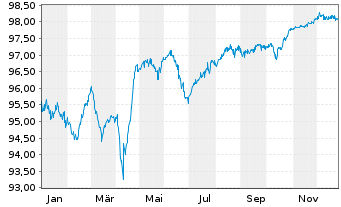 Chart Arena Luxembourg Fin. SARL EO-Nts.2020(20/28)Reg.S - 1 Year