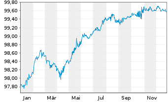 Chart EnBW Energie Baden-W&uuml;rttem. AG v.20(26/80) - 1 Jahr