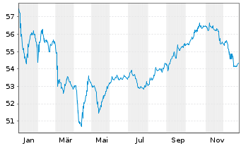 Chart Mexiko EO-Notes 2021(21/51) - 1 Year