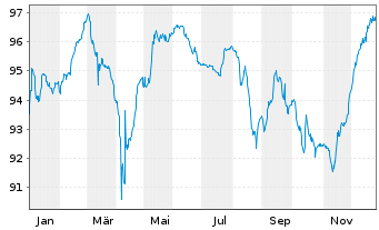 Chart CAB EO-Notes 2021(21/28) Reg.S - 1 Year