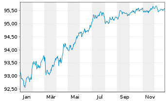 Chart Booking Holdings Inc. EO-Notes 2021(21/28) - 1 Jahr