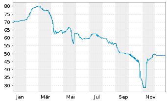 Chart Flamingo Lux II SCA EO-Notes 2021(21/29) Reg.S - 1 Year