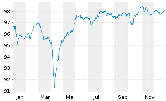 Chart Novelis Sheet Ingot GmbH v.2021(24/29)REG.S - 1 Jahr