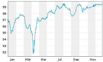 Chart Atl.L.4 Sar/All.U.H.LLC/Fin.C. 2021(21/28)Reg.S - 1 Jahr