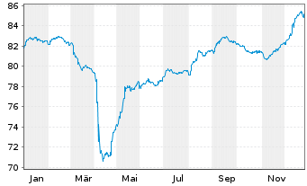 Chart Kamerun, Republik EO-Notes 2021(30-32) Reg.S - 1 Jahr