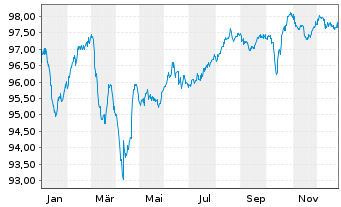 Chart Belden Inc. EO-Notes 2021(26/31) Reg.S - 1 Jahr