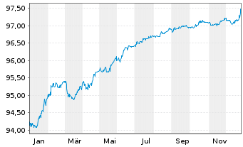 Chart Chile, Republik EO-Notes 2021(26/27) - 1 Year