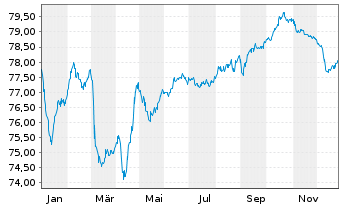 Chart Chile, Republik EO-Notes 2021(36/36) - 1 Year