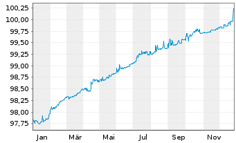 Chart P3 Group S.&agrave; r.l. EO-Medium-Term Nts 2022(22/26) - 1 Year