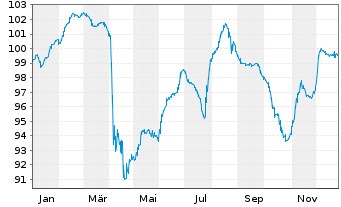 Chart House of HR Group B.V. EO-Notes 2022(22/29) Reg. - 1 Year