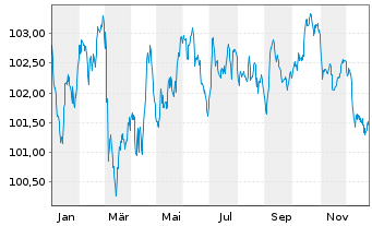 Chart Booking Holdings Inc. EO-Notes 2024(24/32) - 1 Jahr