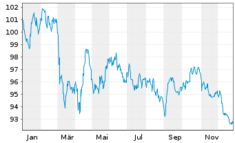 Chart Booking Holdings Inc. EO-Notes 2024(24/44) - 1 Jahr