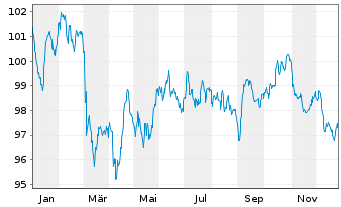 Chart Booking Holdings Inc. EO-Notes 2024(24/37) - 1 Jahr