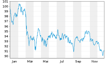 Chart Booking Holdings Inc. EO-Notes 2024(24/45) - 1 Jahr