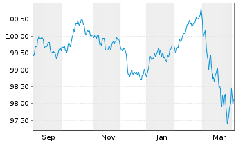 Chart Intl Development Association EO-Med.T.Nts 2025(32) - 1 Year