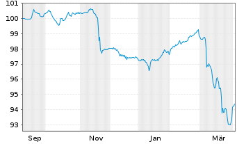 Chart Iron Mountain Inc. EO-Notes 2025(28/34) Reg.S - 1 Year