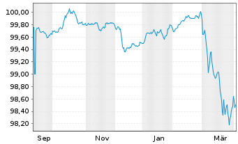 Chart Lb.Hessen-Th&uuml;ringen GZ MTN OPF S.H385 v.2025(28) - 1 Year