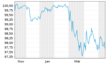 Chart Booking Holdings Inc. EO-Notes 2025(25/30) - 1 Year