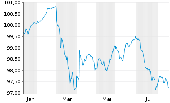 Chart Chile, Republik EO-Notes 2026(26/32) - 1 Year
