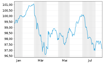 Chart Chile, Republik EO-Notes 2026(26/36) - 1 Year