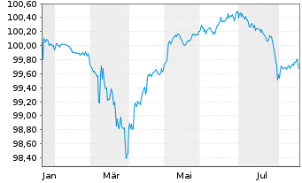Chart United Group B.V. EO-FLR Notes 2026(26/33) Reg.S - 1 Jahr