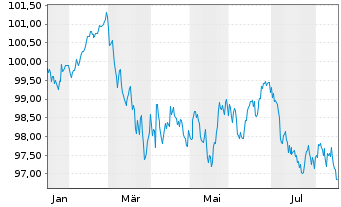 Chart Lb.Hessen-Th&uuml;ringen GZ MTN OPF S.H388 v.2026(35) - 1 Year