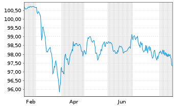 Chart Hems&ouml; Fastighets AB EO-FLR Notes 2026(26/58) - 1 Year