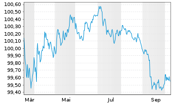 Chart Maple Parent Holdings Corp. 2026(26/28)Reg.S - 1 Jahr