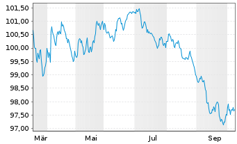 Chart Maple Parent Holdings Corp. 2026(26/32)Reg.S - 1 Year