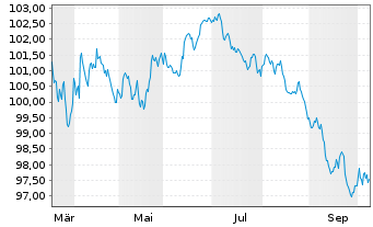 Chart Maple Parent Holdings Corp. 2026(26/35)Reg.S - 1 Year