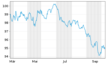 Chart Landwirtschaftliche Rentenbank EO-MTN.v.2026(2036) - 1 Jahr