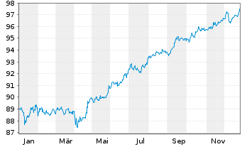 Chart South Africa, Republic of... 2010(31)No.R213 - 1 Year