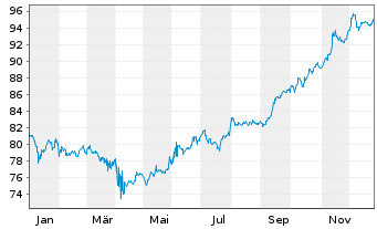 Chart South Africa, Republic of RC-Loan 2012(49) No.2048 - 1 Year