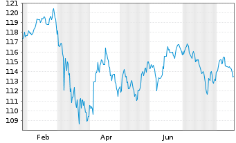 Chart South Africa, Republic of RC-Notes 2024(38) - 1 Year