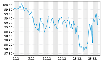 Chart &Ouml;sterreich, Republik EO-Bundesobl. 2012(62) - 1 Monat