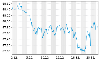 Chart &Ouml;sterreich, Republik EO-Bundesobl. 2016(47) - 1 Monat