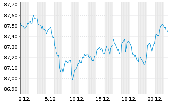 Chart &Ouml;sterreich, Republik - 1 Monat