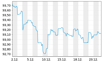 Chart Australia, Commonwealth of... Bs 2018(30) - 1 Monat