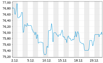 Chart Australia, Commonwealth of... Bs 2018(41) - 1 Monat