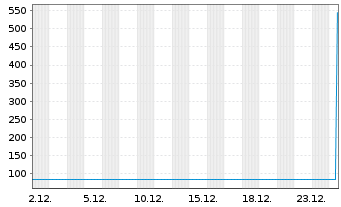 Chart Australia, Commonwealth of... Bs 21(32) - 1 Monat