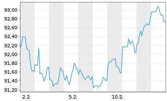 Chart Australia, Commonwealth of... Bs 2023(54) - 1 Month