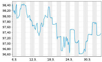 Chart Australia, Commonwealth of... Bs 2026(37) - 1 Month