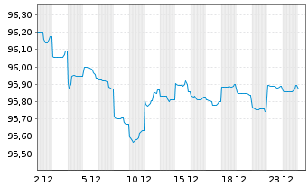 Chart Australia, Commonwealth of... Bs 2016(28)149 - 1 Month