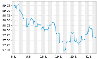 Chart Kreditanst.f.Wiederaufbau AD-MTN v.2026 (2031) - 1 Month