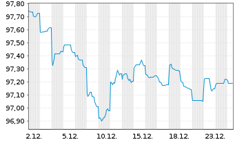 Chart Australia, Commonwealth of... 2012(29)Ser.138 - 1 Monat
