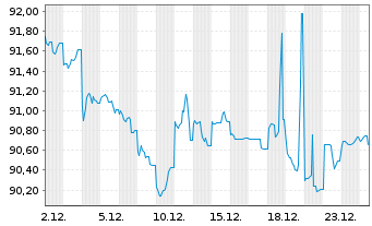 Chart Australia, Commonwealth of... 2014(37)Ser.144 - 1 Monat
