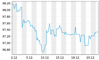 Chart Australia, Commonwealth of... Bs 2024(34) - 1 Monat