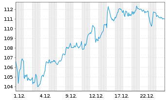 Chart KBC Groep N.V. - 1 Monat
